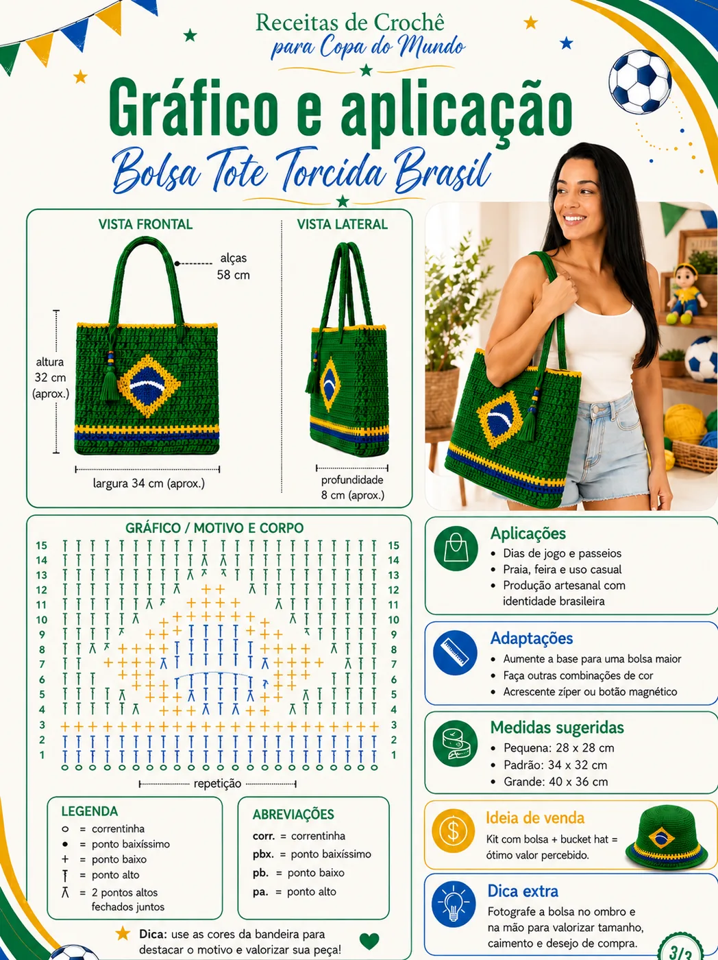 Prévia da página 03: Gráfico, aplicação & venda